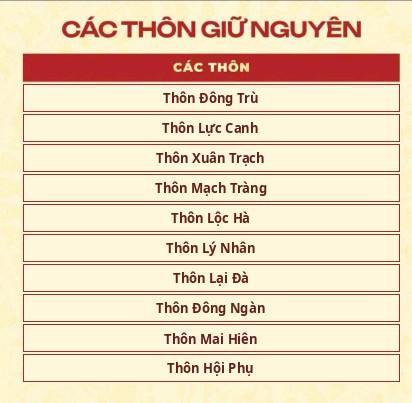 Xã Đông Anh công khai dự thảo Đề án sắp xếp thôn, tổ dân phố và tổ chức lấy ý kiến Cử tri đại diện hộ gia đình trên địa bàn
